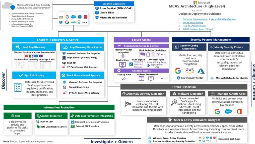 mCAS Session Policy and the Block Download Control Type - Microsoft  Community Hub